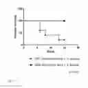Fig. 18 - ADJUVANT THERAPY FOR STAPHYLOCOCCAL INFECTION WITH ENTEROTOXIN SPECIFIC MABS