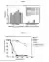 Fig. 06 - Agrochemical compositions comprising antibodies binding to sphingolipids