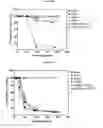 Fig. 09 - Agrochemical compositions comprising antibodies binding to sphingolipids