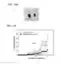 Fig. 11 - Methods for treating neoplasia