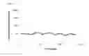 Fig. 05 - Compositions and Methods for Controlled Release of Agents