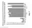 Fig. 18 - Anti-DLL3 antibodies