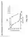 Fig. 47 - Anti-DLL3 antibodies