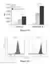 Fig. 24 - CS1-specific chimeric antigen receptor engineered immune effector cells