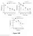 Fig. 25 - CS1-specific chimeric antigen receptor engineered immune effector cells