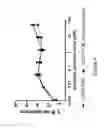 Fig. 28 - Bispecific T cell activating antigen binding molecules