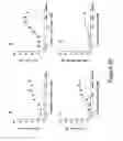 Fig. 67 - Bispecific T cell activating antigen binding molecules