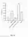 Fig. 12 - Use of antagonists of the interaction between HIV GP120 and α4β7 integrin