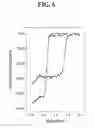 Fig. 07 - Antibody polypeptides that antagonize CD40L