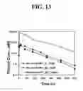 Fig. 14 - Antibody polypeptides that antagonize CD40L