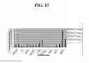 Fig. 18 - Antibody polypeptides that antagonize CD40L