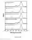 Fig. 04 - HETEROBIFUNCTIONAL POLYMERS AND METHODS FOR LAYER-BY-LAYER CONSTRUCTION OF MULTILAYER FILMS