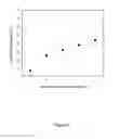 Fig. 06 - HETEROBIFUNCTIONAL POLYMERS AND METHODS FOR LAYER-BY-LAYER CONSTRUCTION OF MULTILAYER FILMS