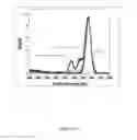 Fig. 12 - HETEROBIFUNCTIONAL POLYMERS AND METHODS FOR LAYER-BY-LAYER CONSTRUCTION OF MULTILAYER FILMS