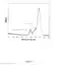 Fig. 13 - HETEROBIFUNCTIONAL POLYMERS AND METHODS FOR LAYER-BY-LAYER CONSTRUCTION OF MULTILAYER FILMS
