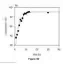 Fig. 05 - Synthesis and molecular weight control of aliphatic polyester diols
