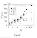 Fig. 06 - Synthesis and molecular weight control of aliphatic polyester diols