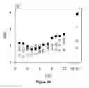 Fig. 07 - Synthesis and molecular weight control of aliphatic polyester diols
