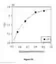 Fig. 08 - Synthesis and molecular weight control of aliphatic polyester diols