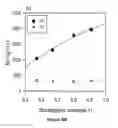 Fig. 09 - Synthesis and molecular weight control of aliphatic polyester diols
