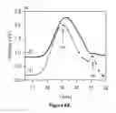 Fig. 10 - Synthesis and molecular weight control of aliphatic polyester diols