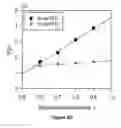 Fig. 12 - Synthesis and molecular weight control of aliphatic polyester diols