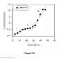 Fig. 16 - Synthesis and molecular weight control of aliphatic polyester diols