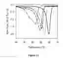 Fig. 19 - Synthesis and molecular weight control of aliphatic polyester diols