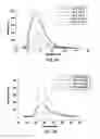 Fig. 06 - Biodegradable photoluminescent polymers