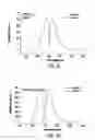 Fig. 07 - Biodegradable photoluminescent polymers