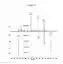 Fig. 15 - Sequence-defined polymers and methods of making same and using same