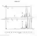 Fig. 20 - Sequence-defined polymers and methods of making same and using same