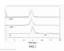 Fig. 02 - Reversible derivatization of poly (aryl ether ketones)