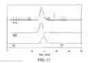 Fig. 12 - Reversible derivatization of poly (aryl ether ketones)
