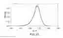 Fig. 16 - Reversible derivatization of poly (aryl ether ketones)