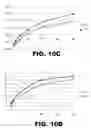 Fig. 15 - Xanthophyll compositions and methods of use