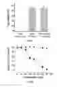 Fig. 12 - Methods and apparatus for cell culture array