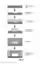 Fig. 25 - Methods and apparatus for cell culture array