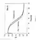 Fig. 04 - Process for Preparing Starter Cultures of Lactic Acid Bacteria