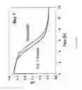 Fig. 05 - Process for Preparing Starter Cultures of Lactic Acid Bacteria