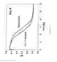 Fig. 06 - Process for Preparing Starter Cultures of Lactic Acid Bacteria