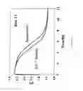 Fig. 07 - Process for Preparing Starter Cultures of Lactic Acid Bacteria