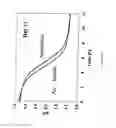 Fig. 08 - Process for Preparing Starter Cultures of Lactic Acid Bacteria