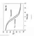 Fig. 09 - Process for Preparing Starter Cultures of Lactic Acid Bacteria
