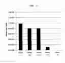 Fig. 04 - MEDIUM FOR CULTURING STEM CELLS