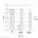 Fig. 06 - Differntiation method for production of glial cell population