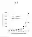 Fig. 03 - METHOD FOR PRODUCING NK CELL-ENRICHED BLOOD PREPARATION