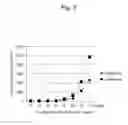 Fig. 05 - METHOD FOR PRODUCING NK CELL-ENRICHED BLOOD PREPARATION