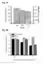Fig. 04 - Bioassay for cell conditioned media