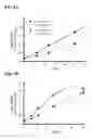 Fig. 06 - Bioassay for cell conditioned media